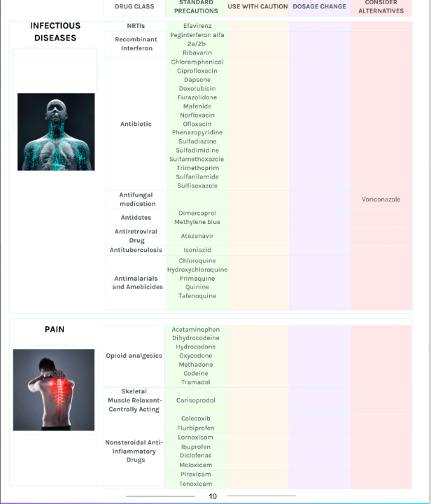Image of Drugs & Genetic Compatibility 
